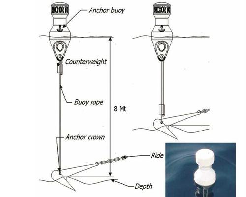 GRIPPIALE SEGNA-ANCORA WH CON 11mt CIMA PER ORMEGGIO 187765 §